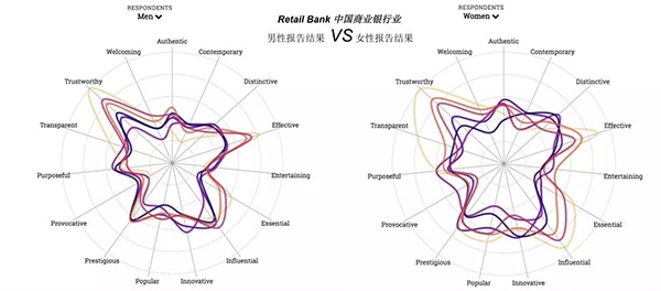 2017全球品牌關(guān)聯(lián)度報(bào)告