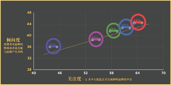 2017全球品牌關(guān)聯(lián)度報(bào)告