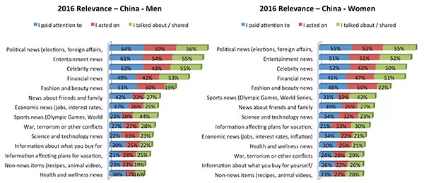 2017全球品牌關(guān)聯(lián)度報(bào)告